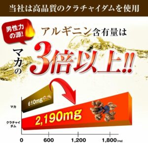 アルギニン含有量