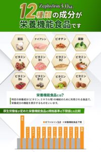 ゼファルリン　12種類